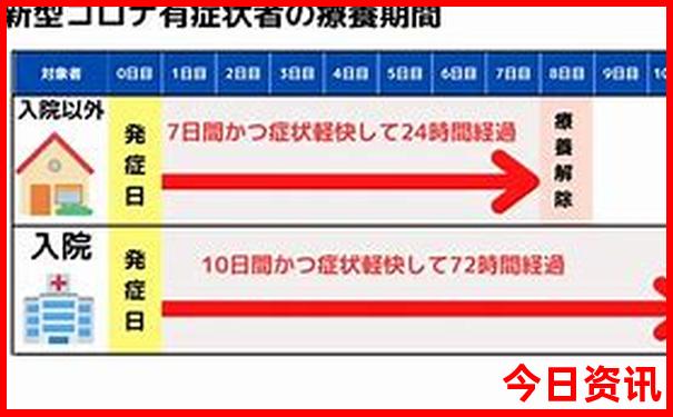 成都有那些旅游景点
